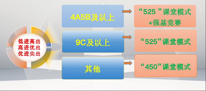 【解密天立】潍坊天立高中2025年度之十大优势解密(4)