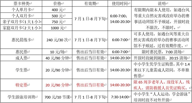 清凉一夏！300张游泳票、100套游泳装备免费送(2)