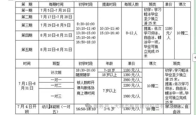大理全民健身中心2025年暑期游泳、篮球、羽毛球培训班招生了 - 熊猫体育少儿体能培训