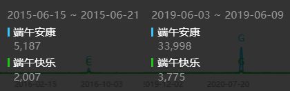 在传承两千年的“端午快乐”面前才10年的“端午安康”就是个小屁孩(7)