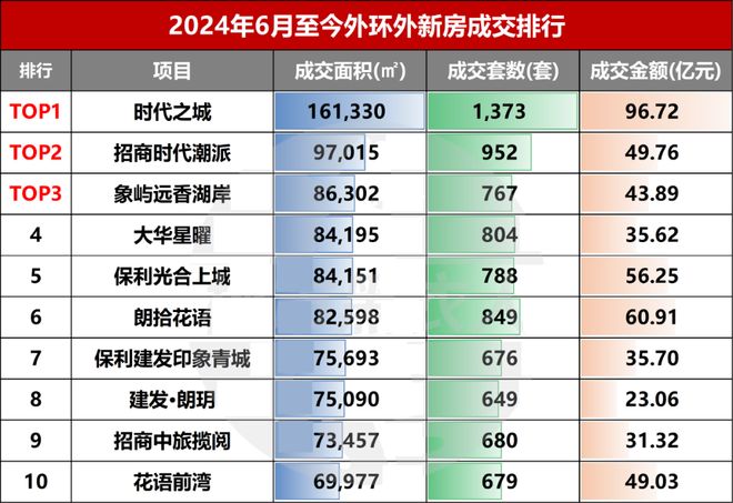 2025时代之城售楼处电话_时代之城官方网站_最新详情_24小时电话(2)