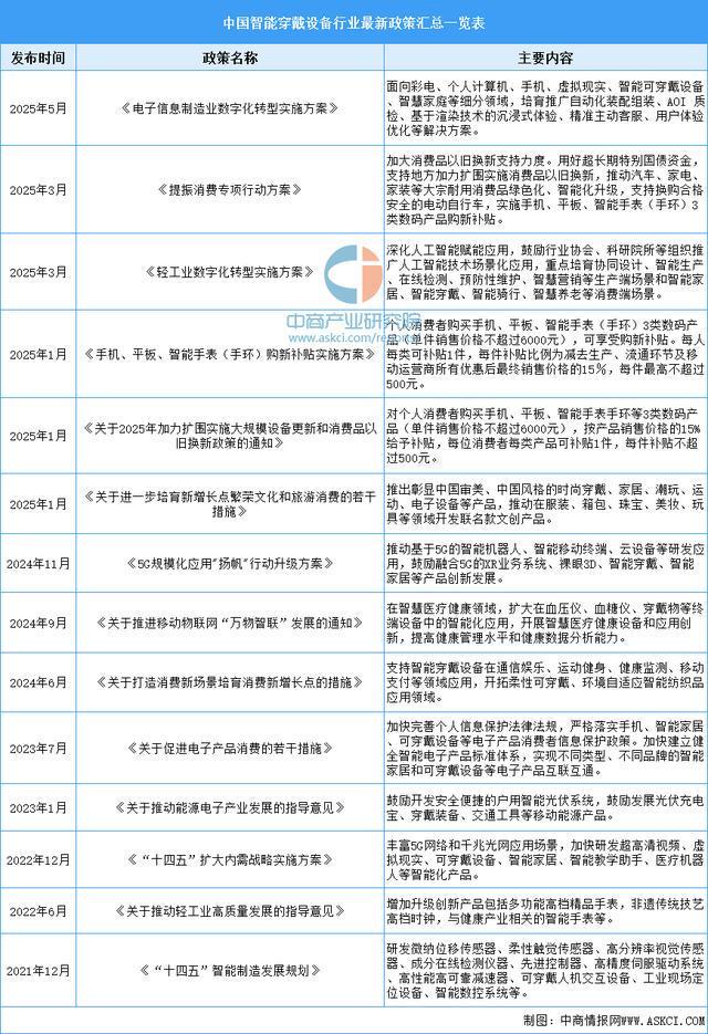 2025年中国智能穿戴设备行业市场前景预测研究（简版）(2)