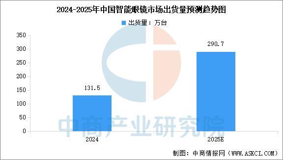 2025年中国智能穿戴设备行业市场前景预测研究（简版）(6)
