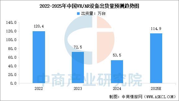 2025年中国智能穿戴设备行业市场前景预测研究（简版）(8)