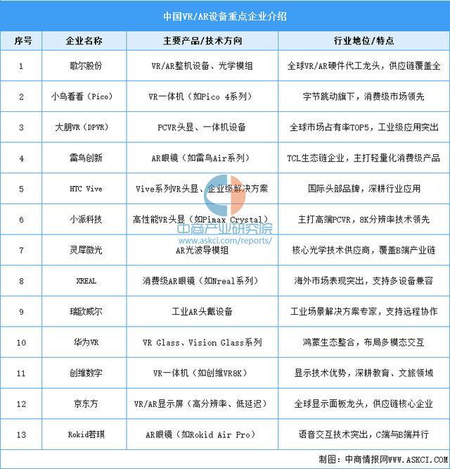 2025年中国智能穿戴设备行业市场前景预测研究（简版）(9)