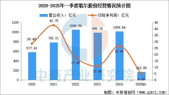 2025年中国智能穿戴设备行业市场前景预测研究（简版）(16)